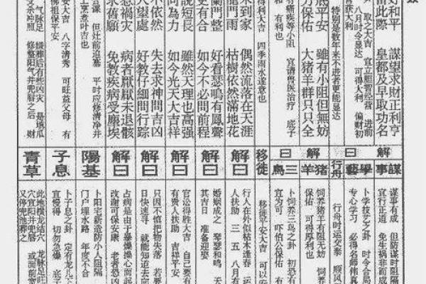 佛祖灵签第3签考试