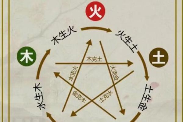 从易经详谈，风水与中医之间的关系！