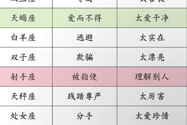揭秘12星座女生的弱点