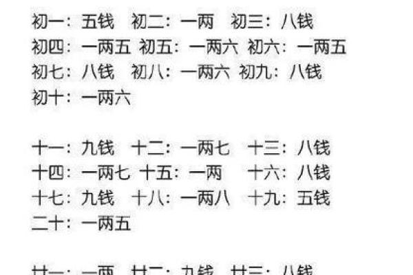 称骨算命4.6两