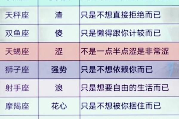 哪个星座长大了很帅又漂亮
