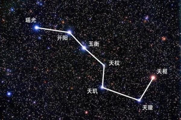 紫微斗数方位 紫微斗数方位东南西北？
