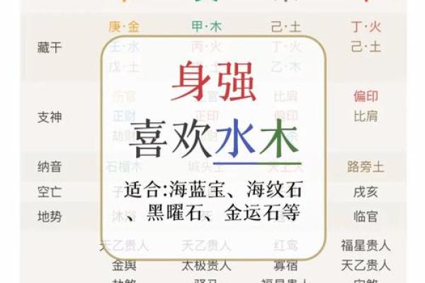 怎样判断自己的八字硬或弱