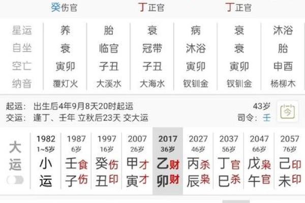 八字断吉凶