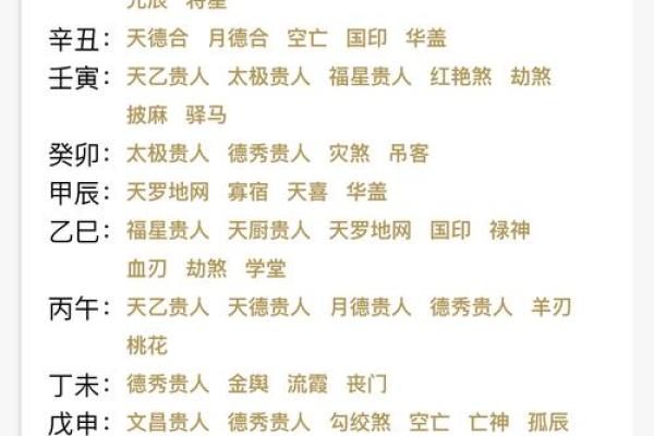 合婚算命怎么算