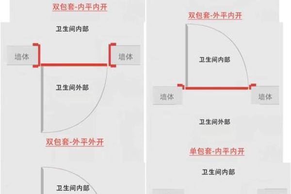 卫生间门风水 卫生间门风水尺寸