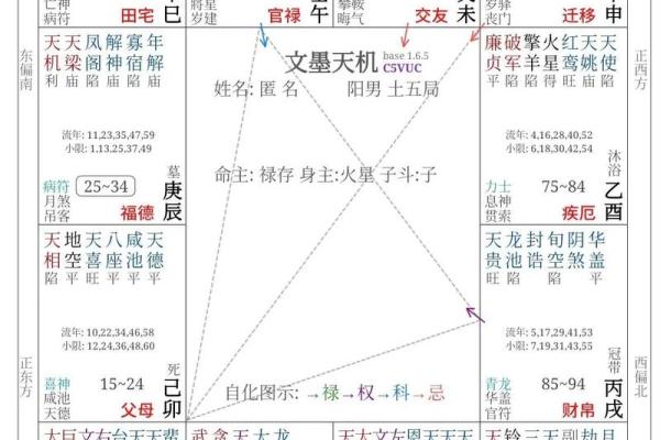 花心男人八字命理分析