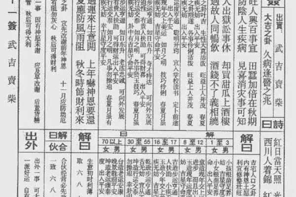 佛祖灵签第35属马