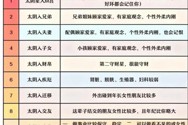 紫薇斗数12宫位