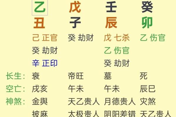 易经八字算命免费算命