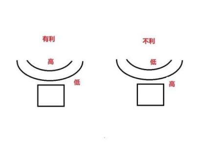 施工影响风水 解释