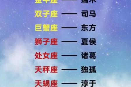 十二星座适合的名字是什么