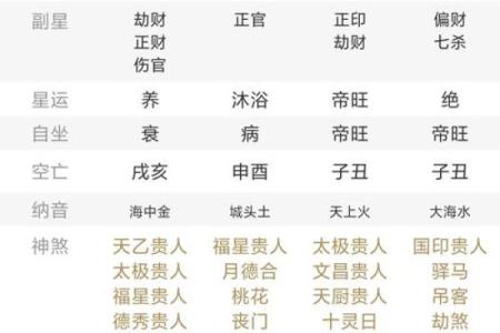 如何算命中五行缺什么