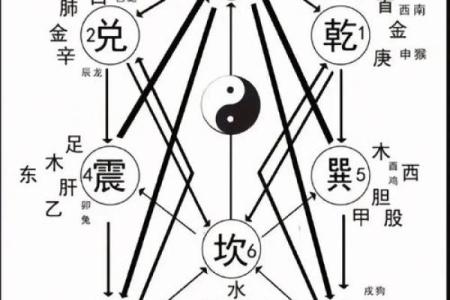 紫薇斗数看修行人