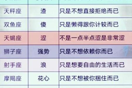 哪个星座长大了很帅又漂亮