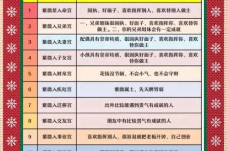 紫微斗数方位 紫微斗数方位东南西北？
