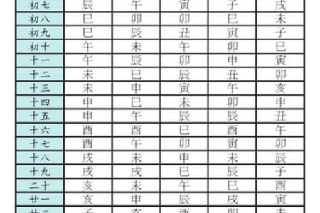 紫薇斗数流年宫位怎么看