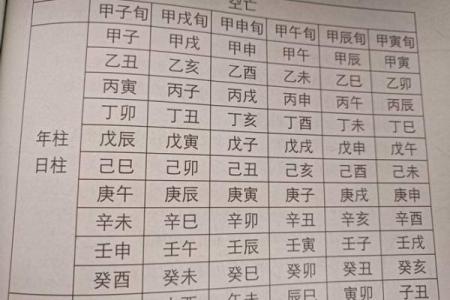 八字中亡神