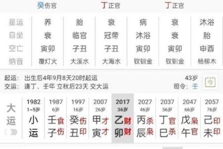 八字断吉凶