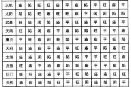 刘恒紫薇斗数