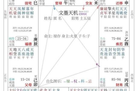花心男人八字命理分析