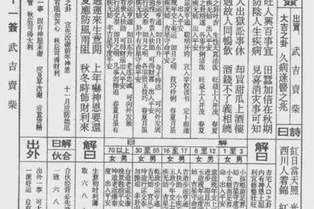 佛祖灵签第35属马