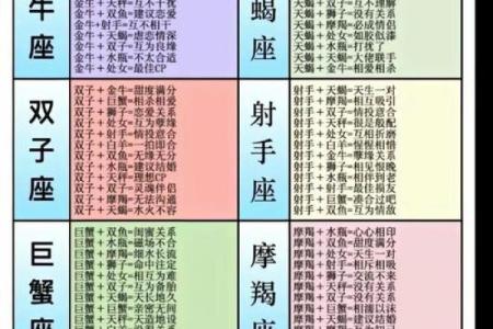 姓名配对爱情测试打分免费 姓名测试爱情缘分配对？