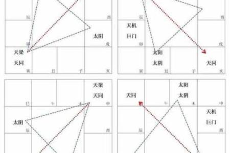 紫微斗数诸星落命宫之：大耗详解