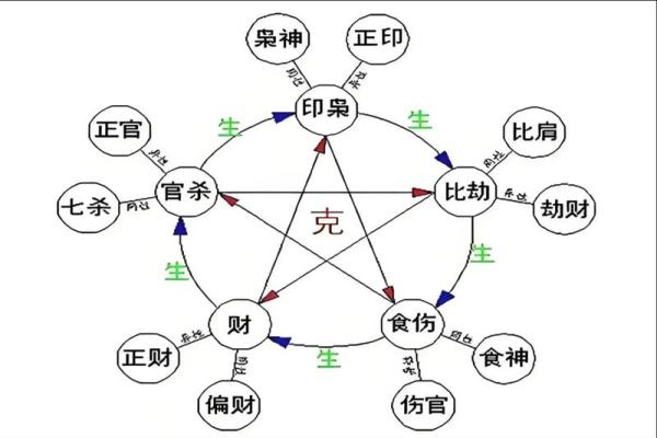 哪些八字是属于克夫的呢