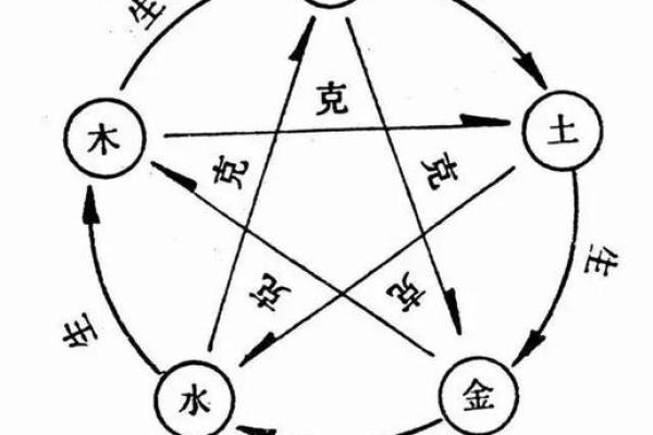 八字命理五行缺火怎么补火最旺财运