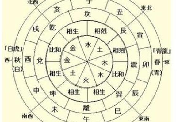 命理八字哪里学的好呢男