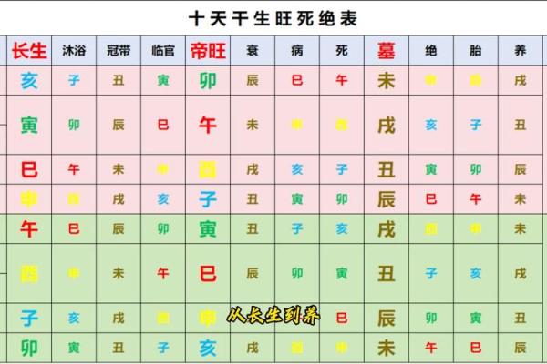 命理八字哪里学的好呢男