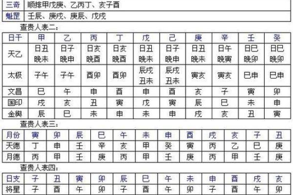 问真八字排盘,问真八字基本命盘