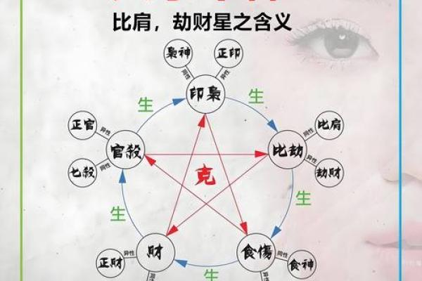 详解八字命盘中的十神关系及其作用