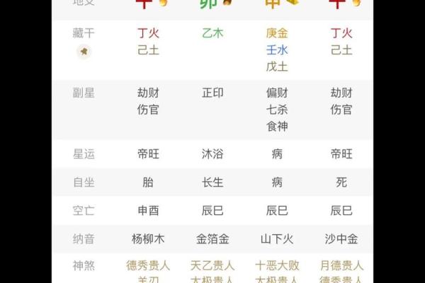 适合跑业务的八字 跑业务必备的八字