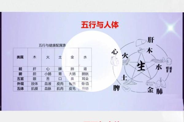 八字五行天干分析性格
