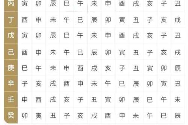 八字五行天干分析性格