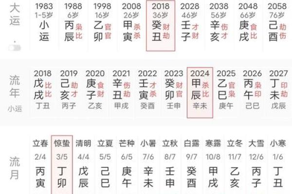 八字缺水难富贵