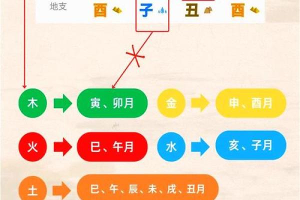 怎么看八字喜金水,什么叫八字喜金水