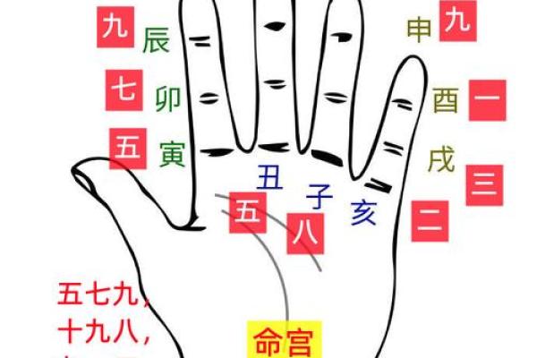 生辰八字测命运