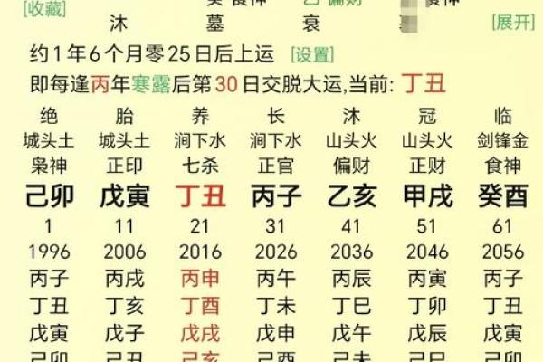 八字土多代表的意思有哪些呢