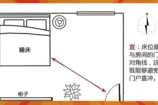 家里床位置的摆放风水最好解读