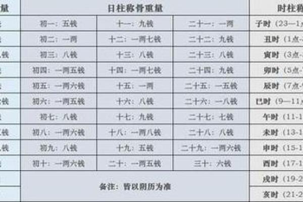 利网生辰八字