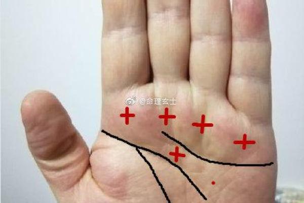 图解-智慧线上有十字纹算命
