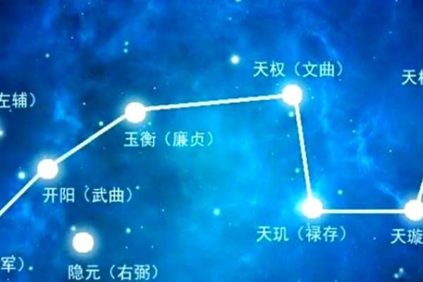 紫薇斗数仆役宫