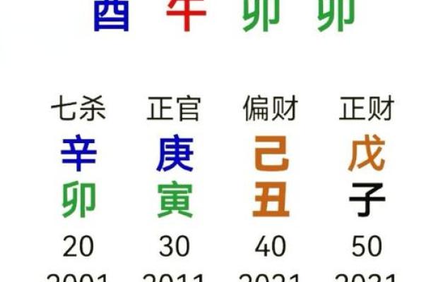 戊午命最好的八字