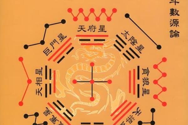 紫薇斗数科权禄相会