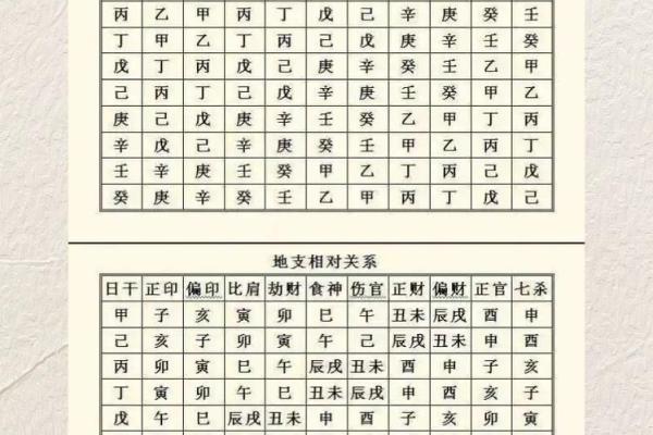 怎么自己查自己的八字