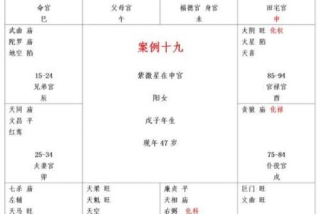 紫薇斗数看身高体型