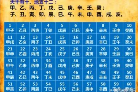 算命 生辰八字 婚姻